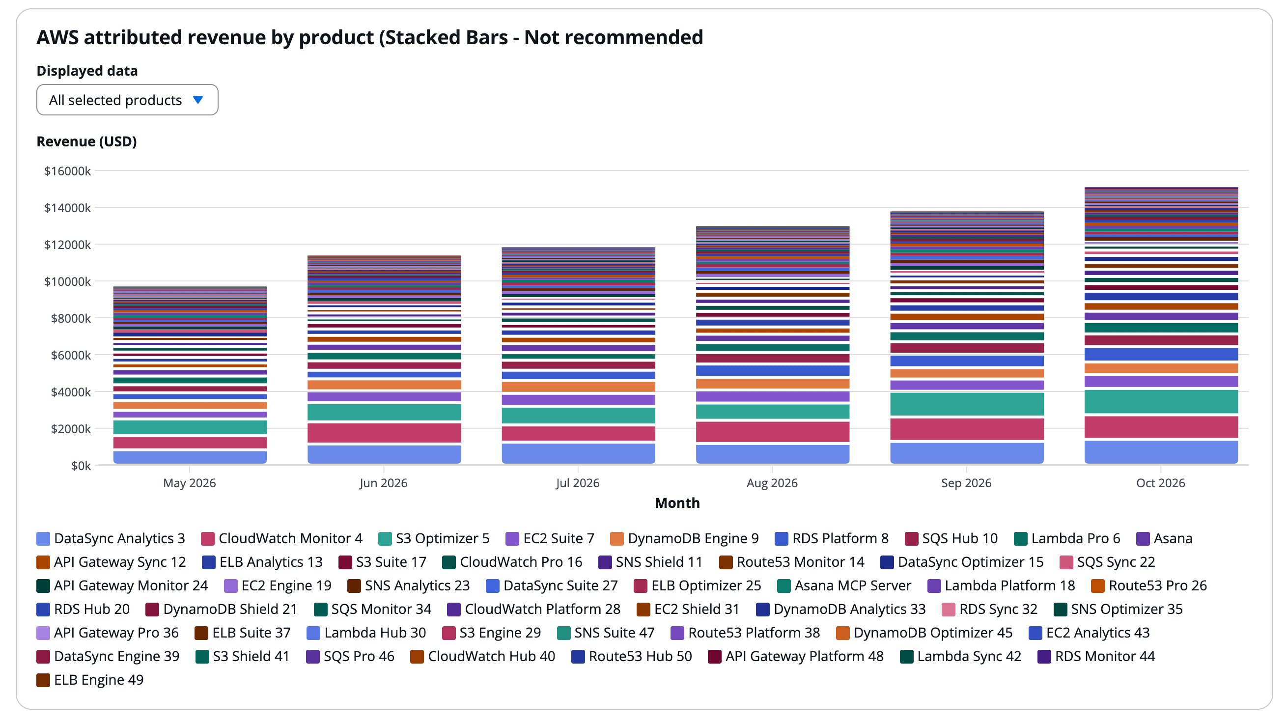 Unusable stacked bar chart when many items are tracked