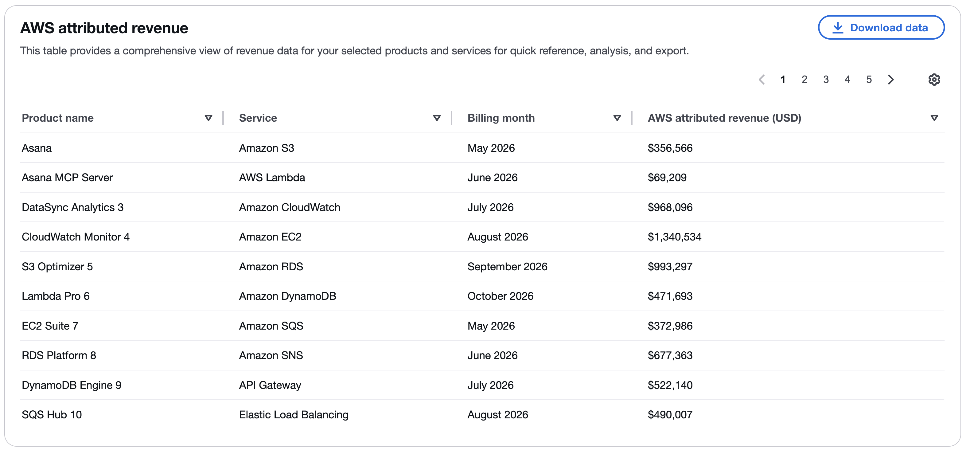 First table in final dashboard