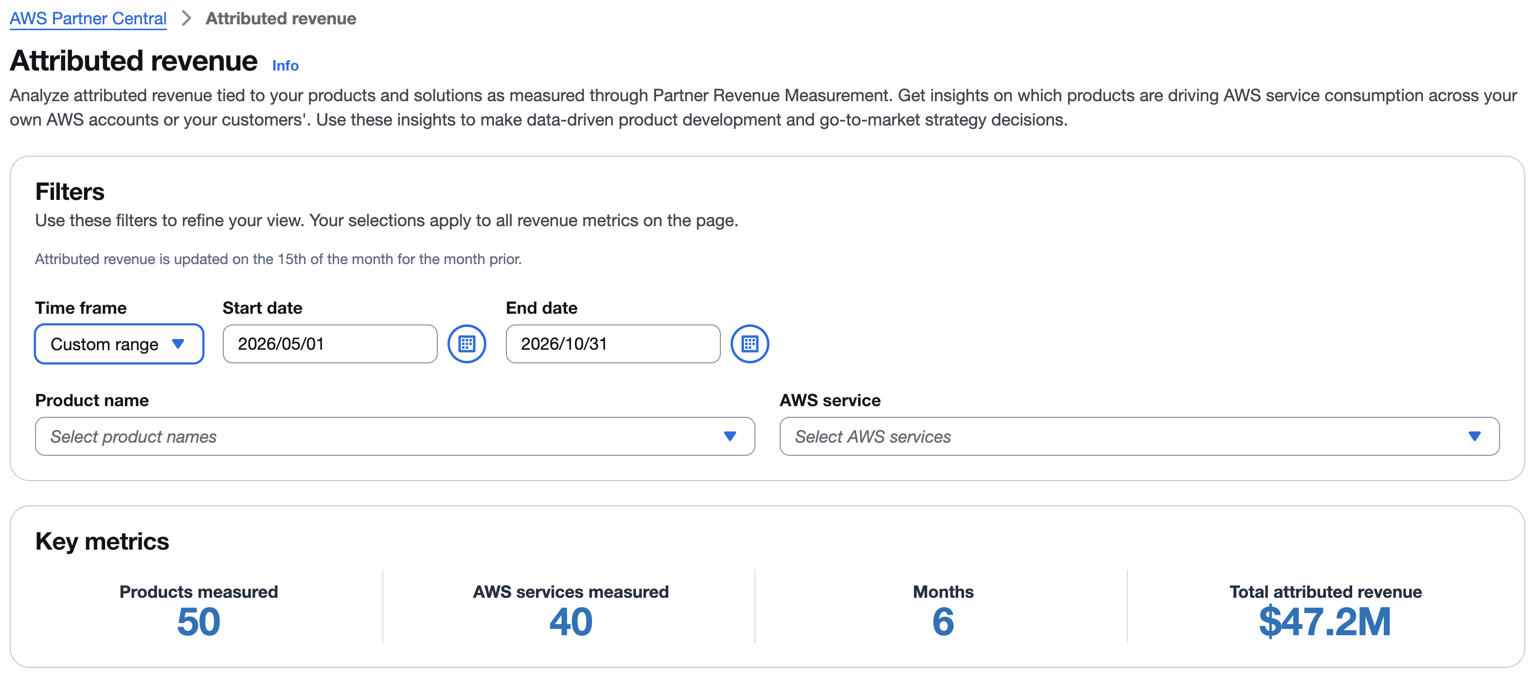 top of final dashboard